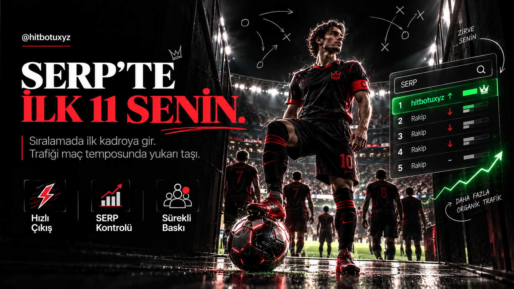 Hit Botu Nedir: aktif oturum sayaci — hitbotunedir.lol