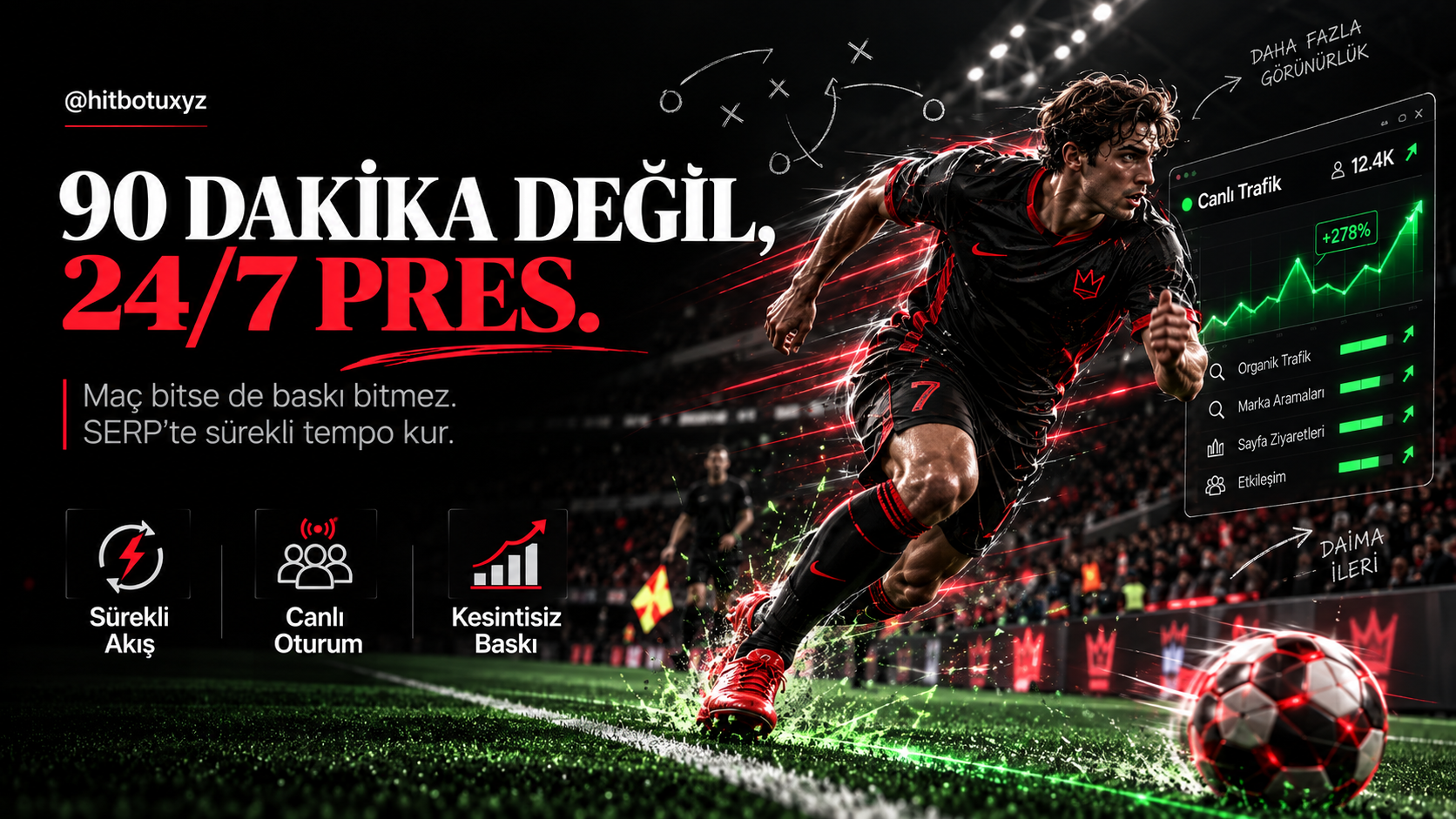 Hit Botu Nedir: serp siralama grafigi — hitbotunedir.lol